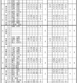 実際訪問したユーザーが直接撮影して投稿した中央韓国料理肉とチーズと韓国料理 食べ放題 OKAGEYA 仙台駅前店の写真