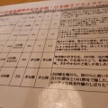 実際訪問したユーザーが直接撮影して投稿した東町居酒屋酒蔵松竹 本店の写真