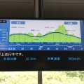 実際訪問したユーザーが直接撮影して投稿した小形山見学山梨県立リニア見学センターの写真