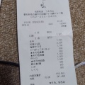 実際訪問したユーザーが直接撮影して投稿した錦懐石料理 / 割烹旬彩和食 うえの山の写真