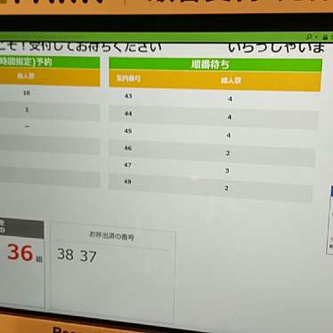 実際訪問したユーザーが直接撮影して投稿した中恵土ビュッフェすたみな太郎 可児店の写真