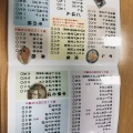 実際訪問したユーザーが直接撮影して投稿した石井うどん福助の写真