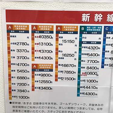 実際訪問したユーザーが直接撮影して投稿した錦糸チケット / 金券チケッティ錦糸町北口店の写真