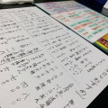 実際訪問したユーザーが直接撮影して投稿した西谷居酒屋季節料理 たかはしの写真