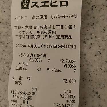 スエヒロ イオンモール高の原店のundefinedに実際訪問訪問したユーザーunknownさんが新しく投稿した新着口コミの写真