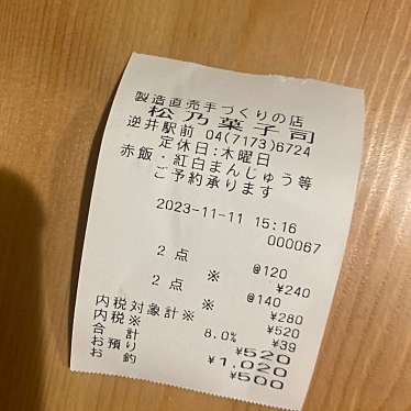 実際訪問したユーザーが直接撮影して投稿した逆井和菓子松乃の写真