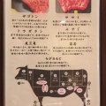 実際訪問したユーザーが直接撮影して投稿した中央焼肉焼肉KENの写真