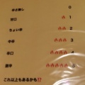 実際訪問したユーザーが直接撮影して投稿した北三十二条東カレーネパールカレー&レストラン STAR 札幌店の写真