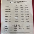 実際訪問したユーザーが直接撮影して投稿した万田餃子清水餃子店の写真