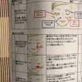 実際訪問したユーザーが直接撮影して投稿した上大岡西デパート / 百貨店京急百貨店の写真