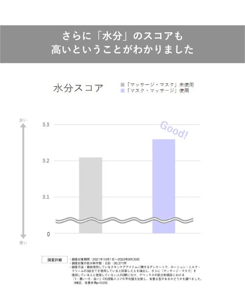 実際訪問したユーザーが直接撮影して投稿した本町化粧品POLA府中店の写真