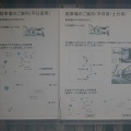 実際訪問したユーザーが直接撮影して投稿した山鹿寿司喜久家の写真