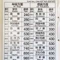 実際訪問したユーザーが直接撮影して投稿した津乃峰町駅（代表）阿波橘駅 (JR牟岐線)の写真