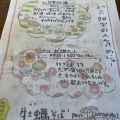 実際訪問したユーザーが直接撮影して投稿した布施和食 / 日本料理蕎麦遊膳 初花の写真
