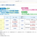 実際訪問したユーザーが直接撮影して投稿した新三郷ららシティボウリング場ラウンドワン スタジアム ららぽーと新三郷店の写真