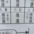 実際訪問したユーザーが直接撮影して投稿した本丸神社熊本城稲荷神社の写真