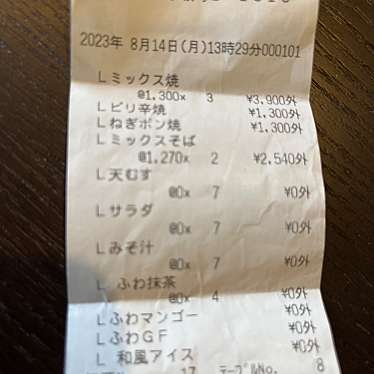 六三 緑店のundefinedに実際訪問訪問したユーザーunknownさんが新しく投稿した新着口コミの写真