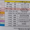 実際訪問したユーザーが直接撮影して投稿した薮田南和食 / 日本料理けんちゃん食堂の写真