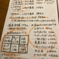 実際訪問したユーザーが直接撮影して投稿した東池袋居酒屋彩蔵  池袋サンシャイン通り店の写真