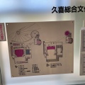 実際訪問したユーザーが直接撮影して投稿した下早見ホール久喜総合文化会館の写真