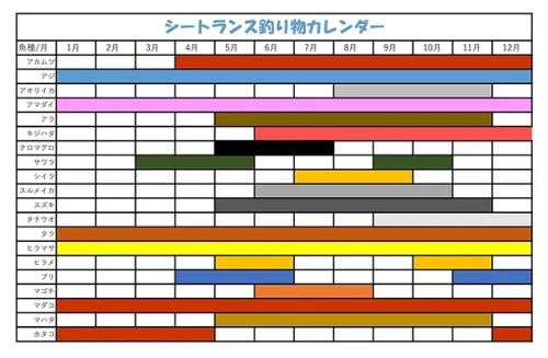 実際訪問したユーザーが直接撮影して投稿した東港釣り船sea-tranceの写真