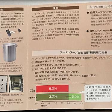 実際訪問したユーザーが直接撮影して投稿した金磯町ラーメン / つけ麺中々の写真