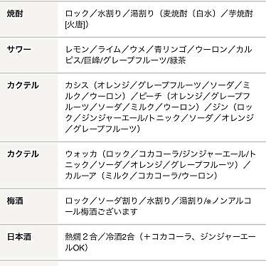 地鶏坊主 一宮駅前店のundefinedに実際訪問訪問したユーザーunknownさんが新しく投稿した新着口コミの写真