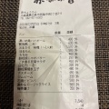 実際訪問したユーザーが直接撮影して投稿した西条中央肉料理赤ちょうちん 西条店の写真